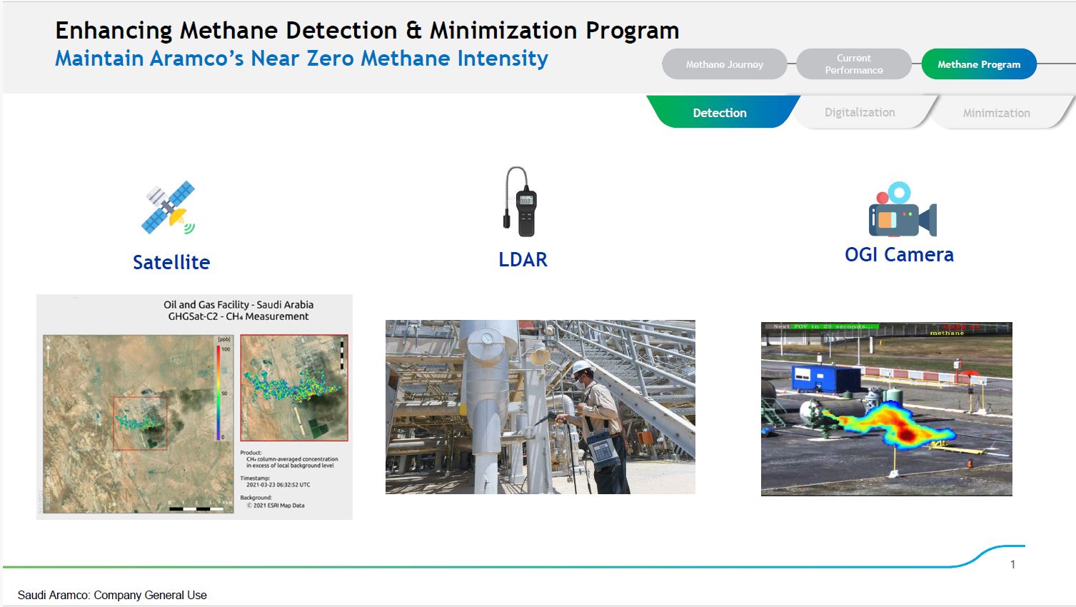Enhancing Methane Detection & Minimization Program
                                       